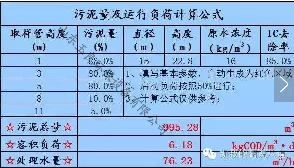 污泥量及運行負(fù)荷計算